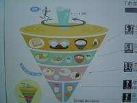 Food_pyramid_1