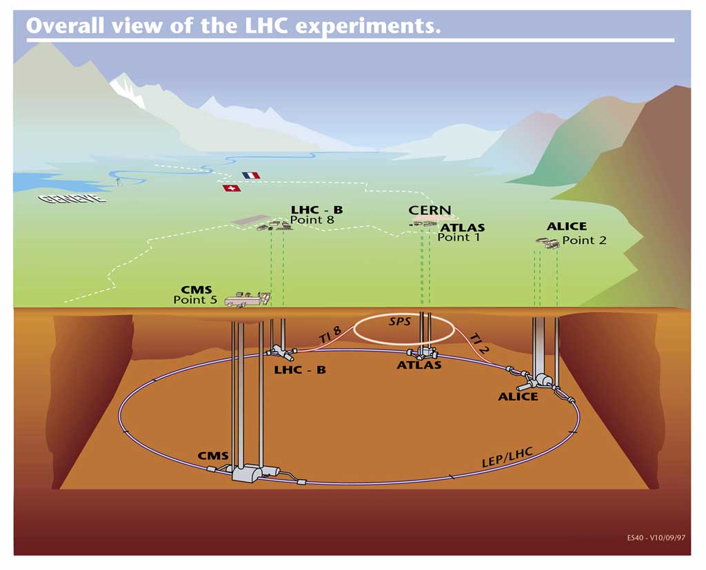 2-CERN-layout